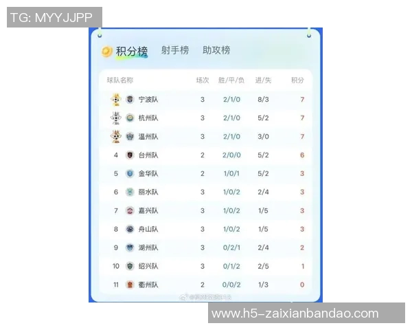 2026年3月份新闻杭州足球队在足球比赛经验排行榜中荣登第六名展现实力与潜力